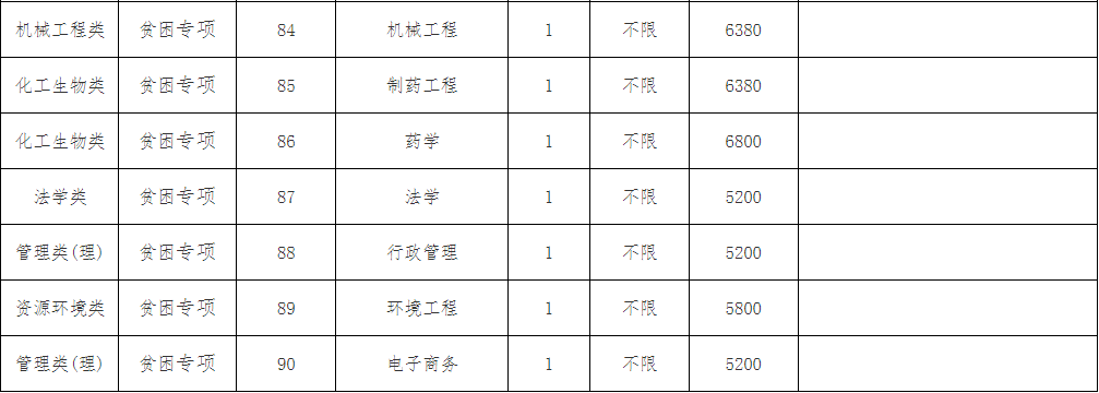 南京工业大学专转本