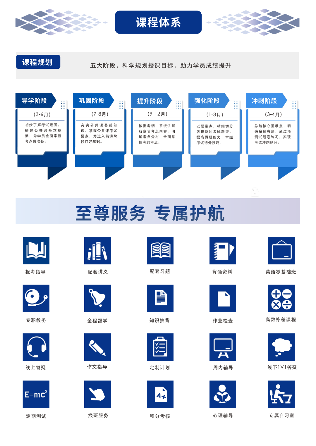 2025年湖南专升本培训班