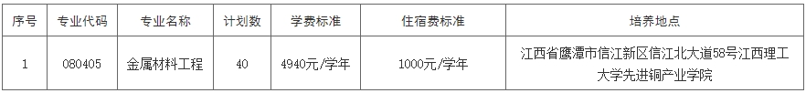 江西理工大学专升本招生简章