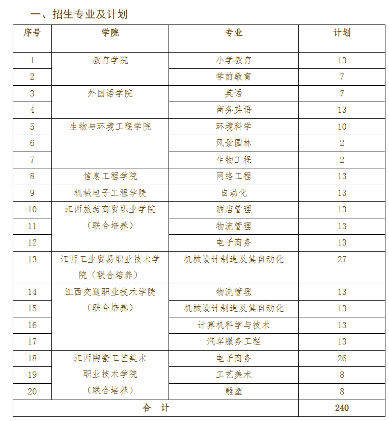 景德镇学院专升本