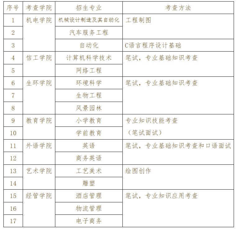 景德镇学院专升本