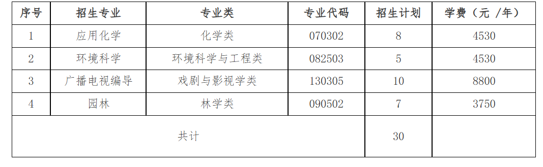 上饶师范学院退役士兵专升本