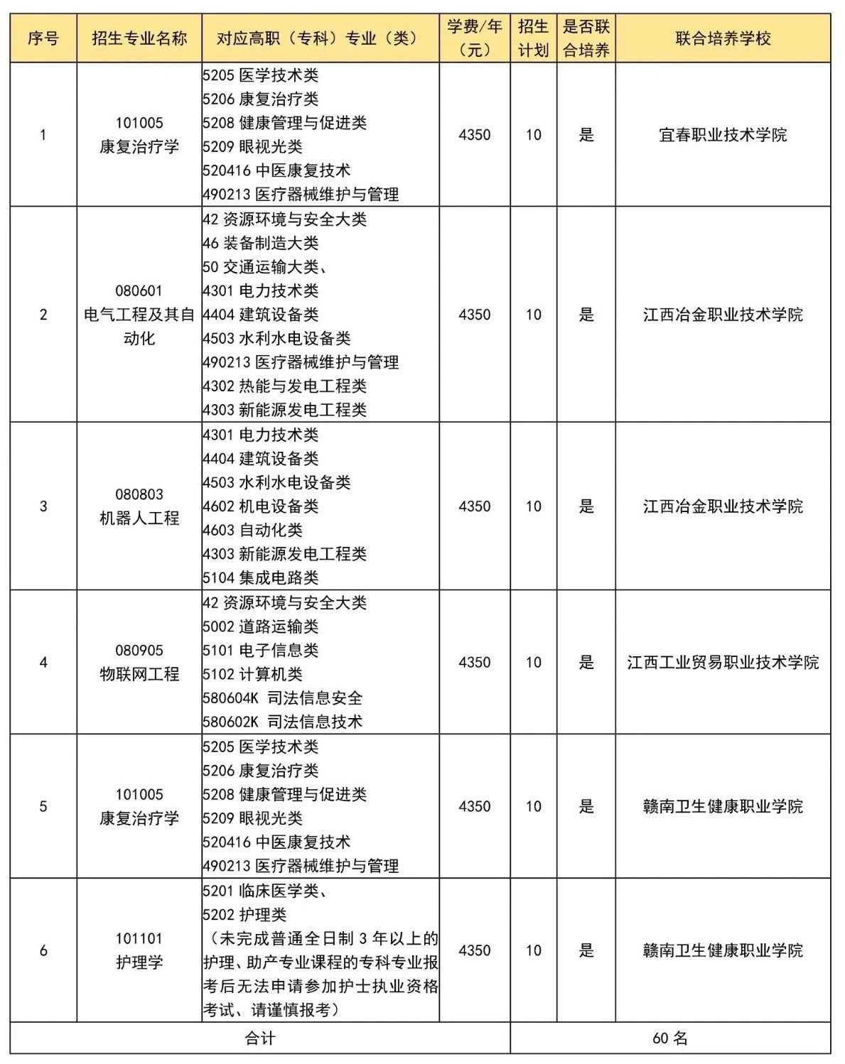 新余学院专升本