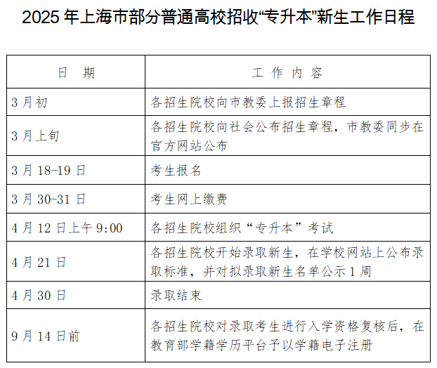 2025年上海专升本招生工作通知