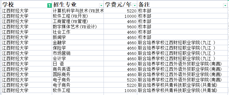 江西财经大学专升本