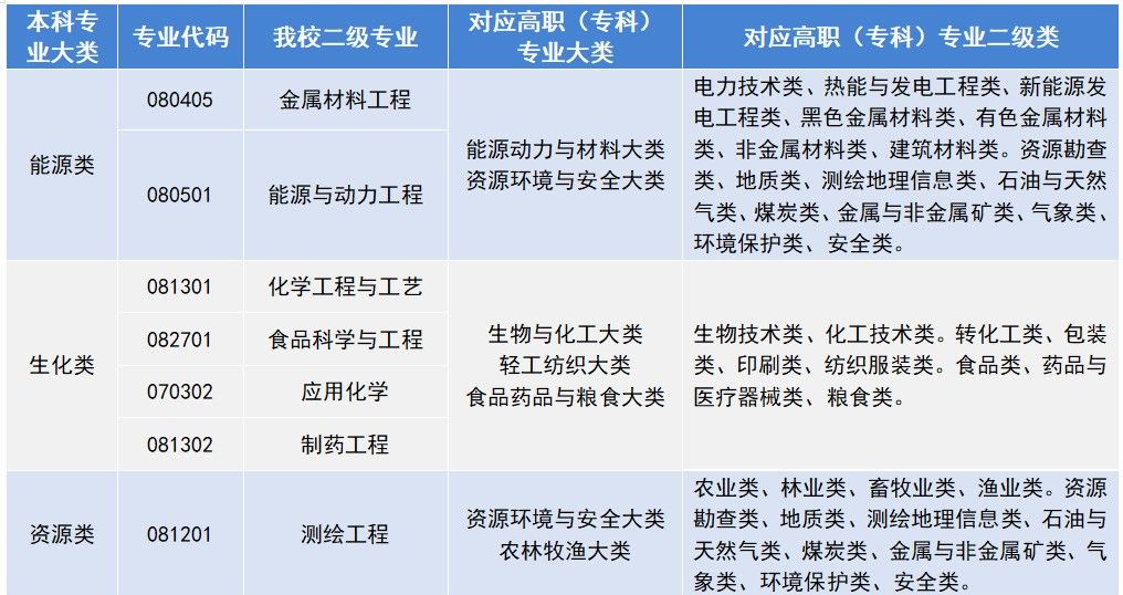 兰州信息科技学院专升本