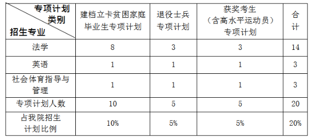 江西警察学院专升本