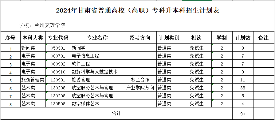 兰州文理学院专升本