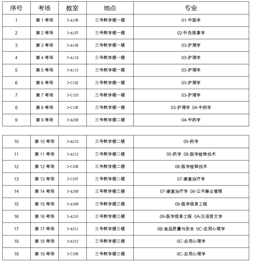 甘肃中医药大学专升本