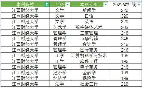 江西财经大学专升本