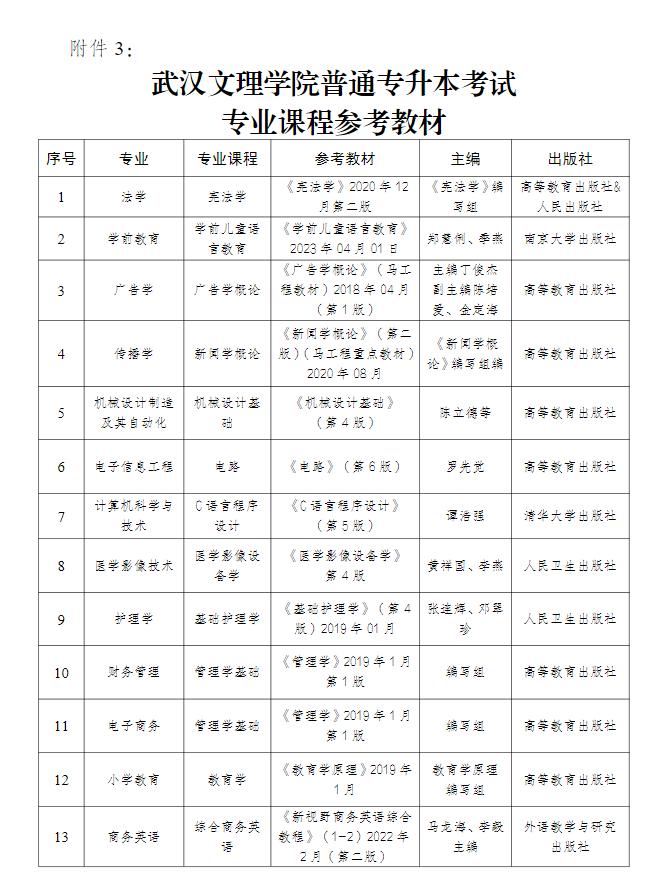 武汉文理学院专升本