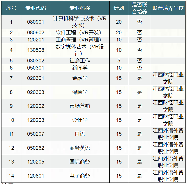 江西财经大学专升本