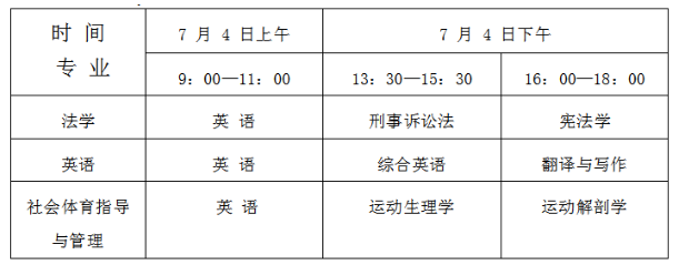 江西警察学院专升本