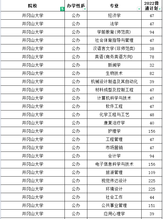 井冈山大学专升本