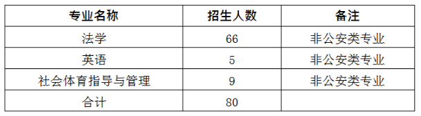 江西警察学院专升本