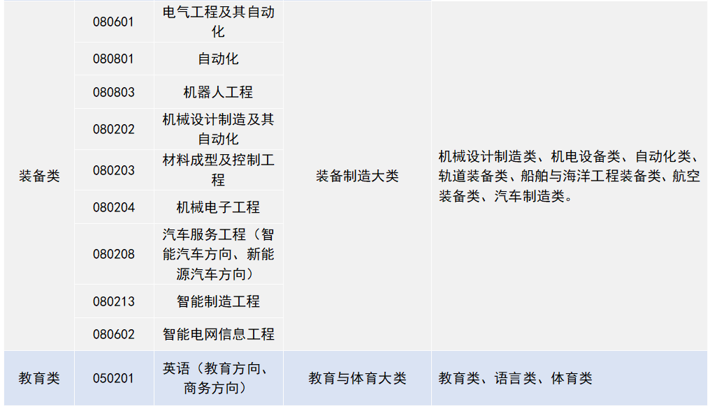 兰州信息科技学院专升本