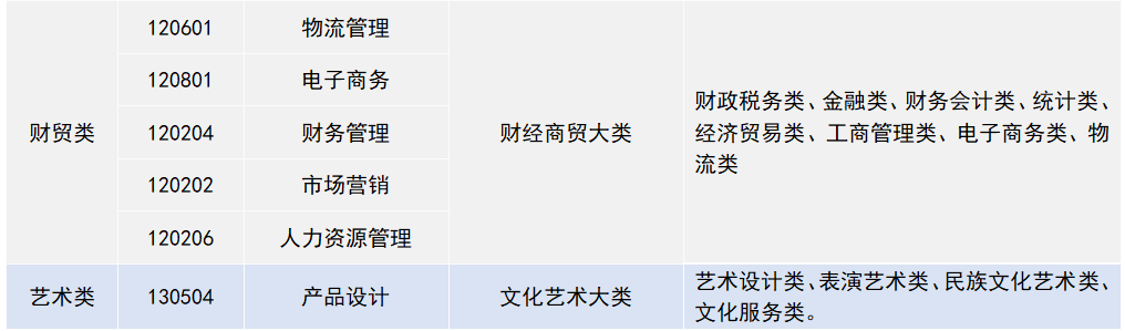 兰州信息科技学院专升本