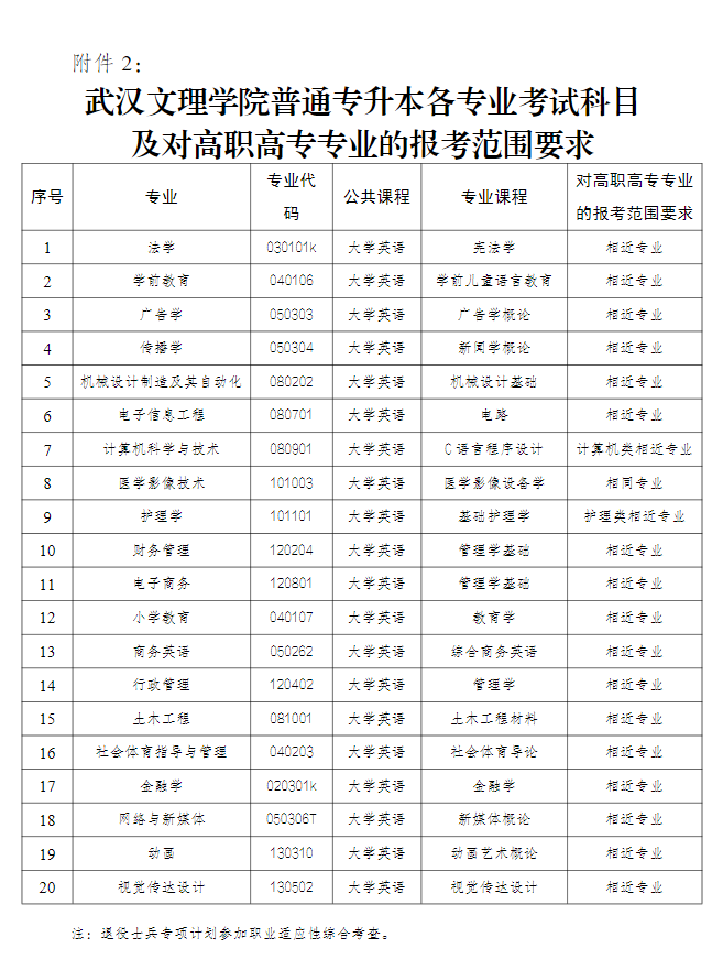 武汉文理学院专升本