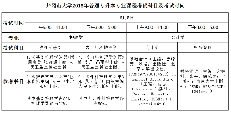 井冈山大学专升本