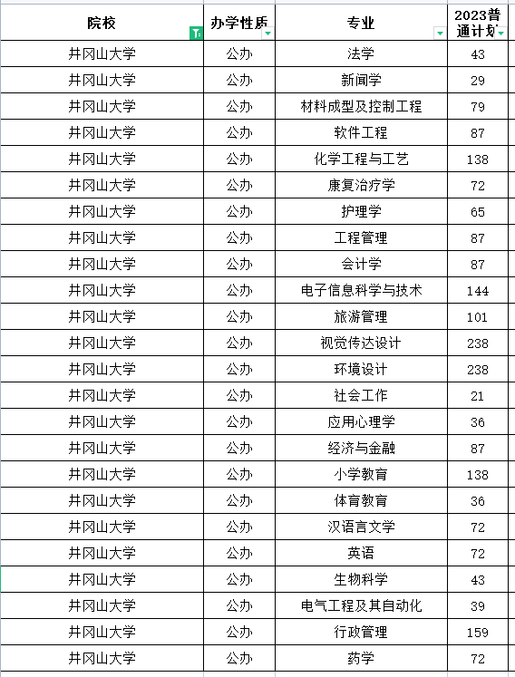 井冈山大学专升本