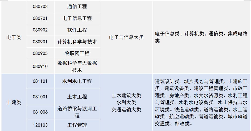 兰州信息科技学院专升本