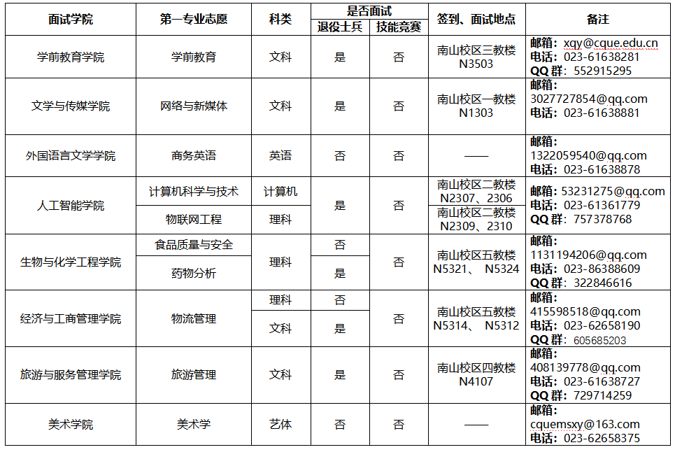 重庆第二师范学院专升本