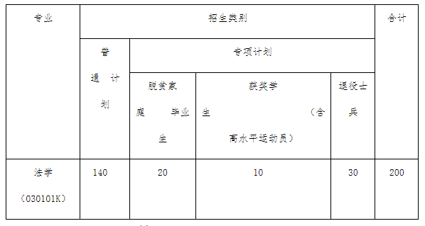 江西警察学院专升本