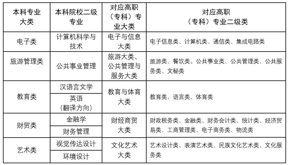 甘肃政法大学专升本