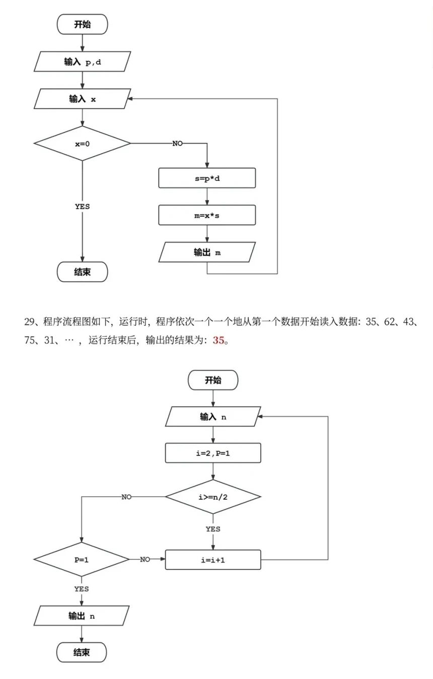 重庆专升本历年真题