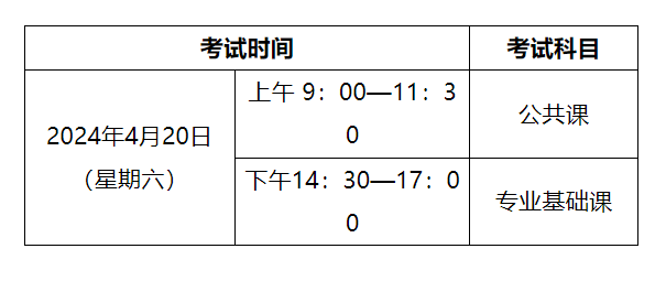 内蒙古专升本