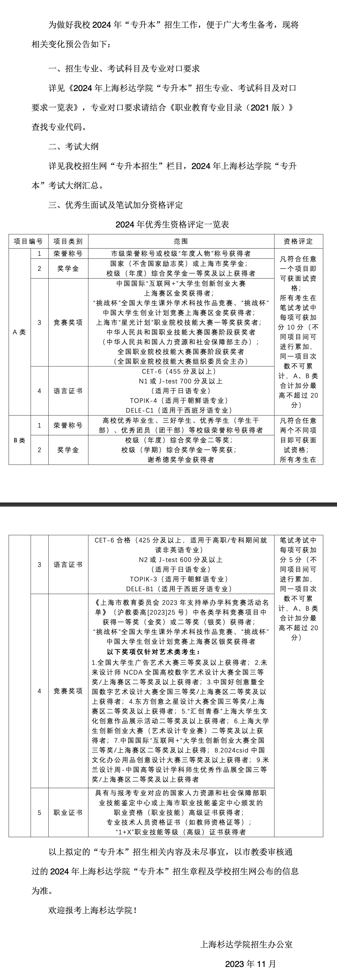 上海杉达学院专升本