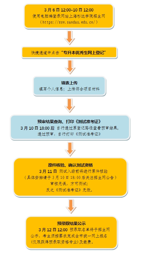 上海杉达学院专升本