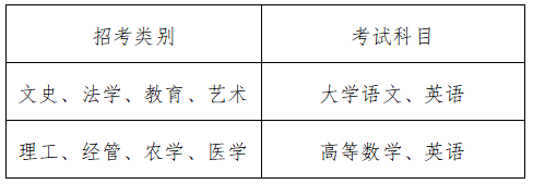 浙江省专升本考试时间