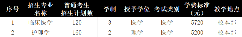 承德医学院专升本